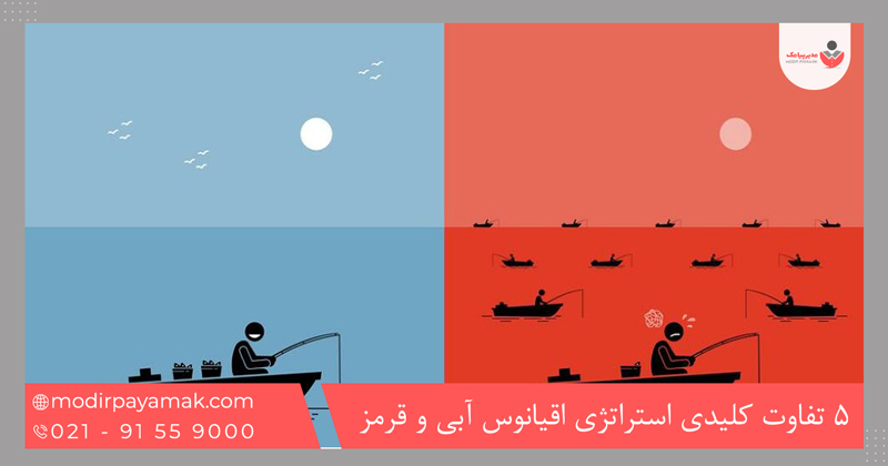 5 تفاوت‌ کلیدی استراتژی اقیانوس آبی و قرمز