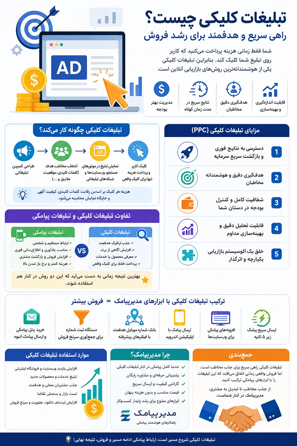تبلیغات کلیکی