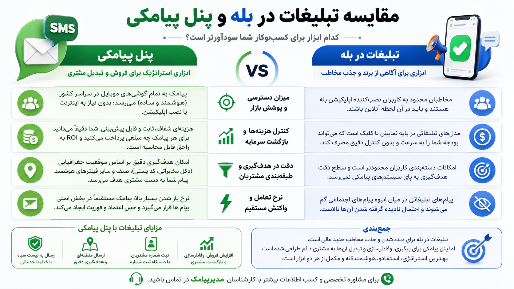تبلیغات در بله و پنل پیامکی