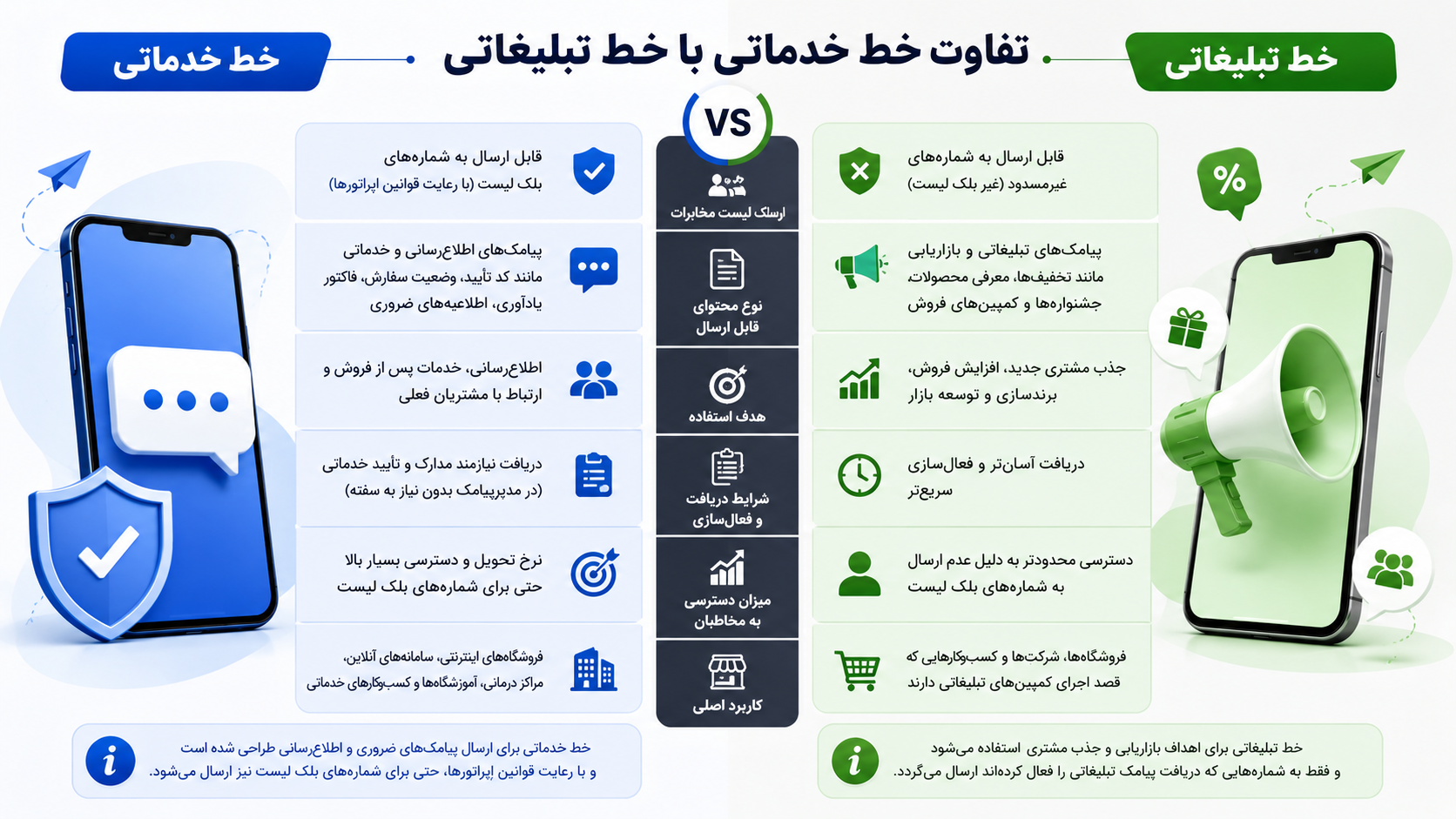 تفاوت خط خدماتی با خط تبلیغاتی