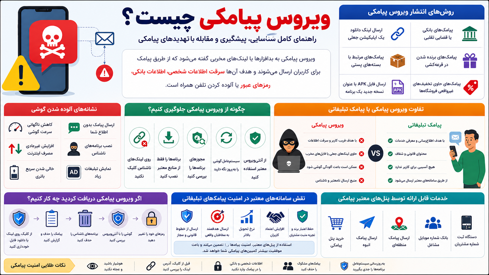 ویروس پیامکی چیست؟