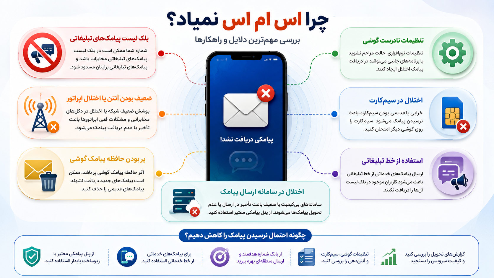 چرا اس ام اس نمیاد؟