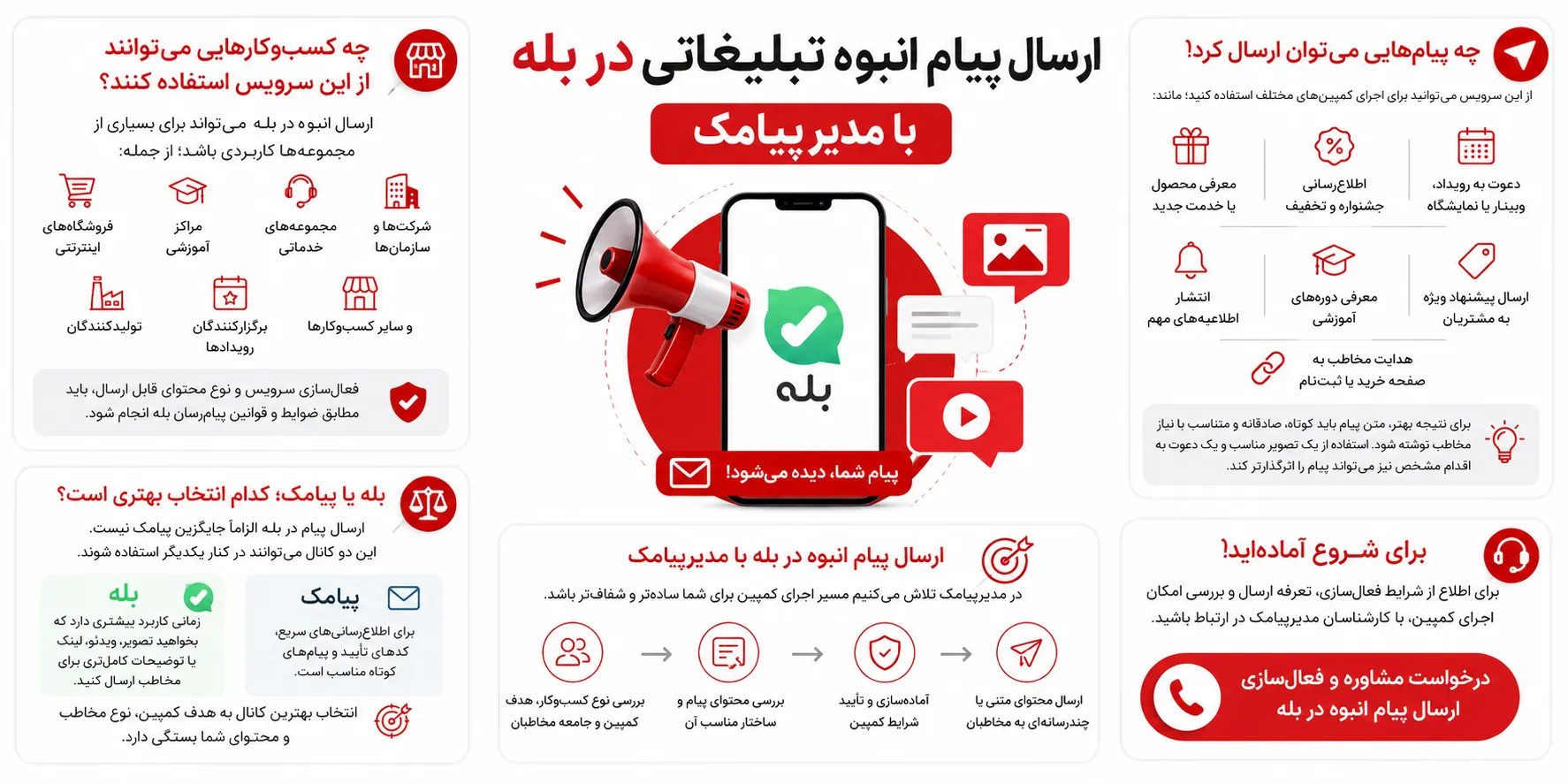 ارسال پیامک انبوه بله